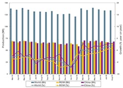 Americanmachinist Com Sites Americanmachinist com Files Uploads 2016 03 Aug2016 Raw Steel Graph 595 Americanmachinist Com Sites Americanmachinist com Files Uploads 2016 03 Aug2016 Raw Steel Graph 595
