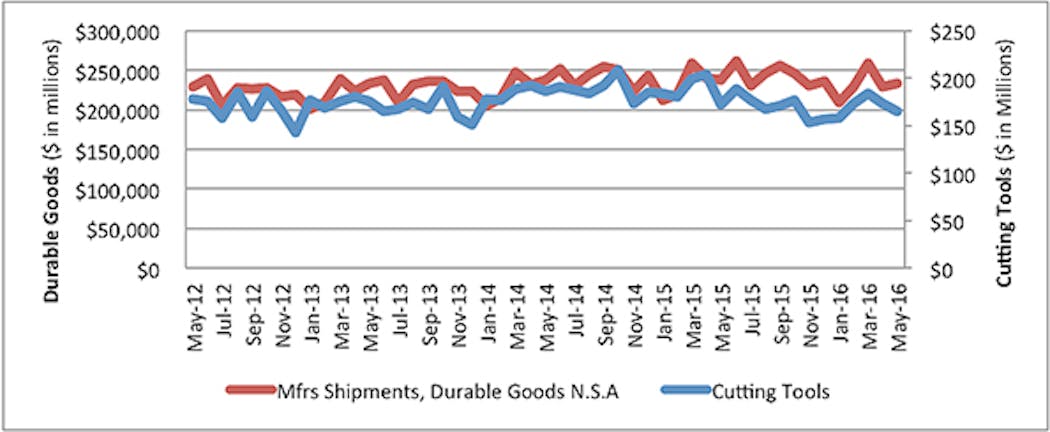 Americanmachinist Com Sites Americanmachinist com Files Uploads 2016 03 Ctmr0716chart 595