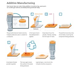 Americanmachinist Com Sites Americanmachinist com Files Uploads 2016 03 Siemens Am Infographic Americanmachinist Com Sites Americanmachinist com Files Uploads 2016 03 Siemens Am Infographic