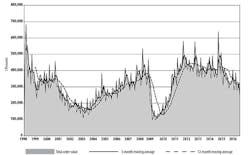 Americanmachinist Com Sites Americanmachinist com Files Uploads 2016 03 Usmt Ojuly2016 595 Americanmachinist Com Sites Americanmachinist com Files Uploads 2016 03 Usmt Ojuly2016 595