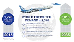 Americanmachinist Com Sites Americanmachinist com Files Uploads 2016 03 Boeing Cargo Forecast Infographic 595 Americanmachinist Com Sites Americanmachinist com Files Uploads 2016 03 Boeing Cargo Forecast Infographic 595