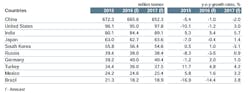 Americanmachinist Com Sites Americanmachinist com Files Uploads 2016 03 Nat Demand Steel Forecast201616 595 Americanmachinist Com Sites Americanmachinist com Files Uploads 2016 03 Nat Demand Steel Forecast201616 595