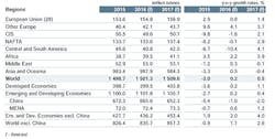 Americanmachinist Com Sites Americanmachinist com Files Uploads 2016 03 Regional Steel Forecast201616 595 Americanmachinist Com Sites Americanmachinist com Files Uploads 2016 03 Regional Steel Forecast201616 595