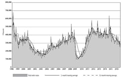 Americanmachinist Com Sites Americanmachinist com Files Uploads 2016 03 Usmt Oaug2016 595 0 Americanmachinist Com Sites Americanmachinist com Files Uploads 2016 03 Usmt Oaug2016 595 0