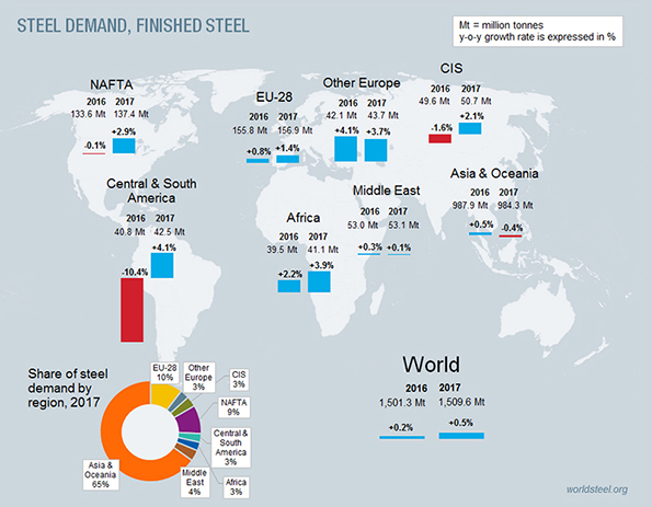 Americanmachinist Com Sites Americanmachinist com Files Uploads 2016 03 World Steel Sro201617 595