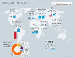 Americanmachinist Com Sites Americanmachinist com Files Uploads 2016 03 World Steel Sro201617 595 Americanmachinist Com Sites Americanmachinist com Files Uploads 2016 03 World Steel Sro201617 595