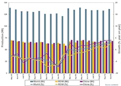 Americanmachinist Com Sites Americanmachinist com Files Uploads 2016 03 Oct2016 Raw Steel Graph 595 Americanmachinist Com Sites Americanmachinist com Files Uploads 2016 03 Oct2016 Raw Steel Graph 595