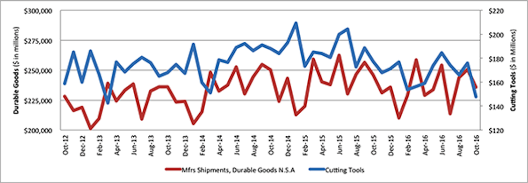 Americanmachinist Com Sites Americanmachinist com Files Uploads 2016 03 Ctmr1016chart 595