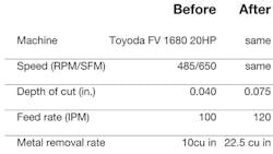 Americanmachinist Com Sites Americanmachinist com Files Uploads 2016 03 Ingersoll Shaw Table1 Americanmachinist Com Sites Americanmachinist com Files Uploads 2016 03 Ingersoll Shaw Table1