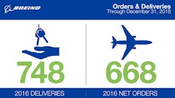 Americanmachinist Com Sites Americanmachinist com Files Uploads 2016 03 Bca2016ordersdeliveries Promo Americanmachinist Com Sites Americanmachinist com Files Uploads 2016 03 Bca2016ordersdeliveries Promo