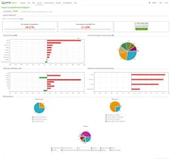 Americanmachinist Com Sites Americanmachinist com Files Uploads 2016 03 Shop Iq Screenshot 595 Americanmachinist Com Sites Americanmachinist com Files Uploads 2016 03 Shop Iq Screenshot 595