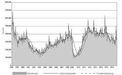 Americanmachinist Com Sites Americanmachinist com Files Uploads 2016 03 Usmt Onov16 Chart595 Americanmachinist Com Sites Americanmachinist com Files Uploads 2016 03 Usmt Onov16 Chart595
