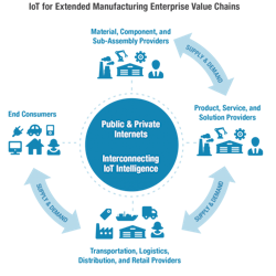 Americanmachinist Com Sites Americanmachinist com Files Uploads 2016 09 02 Valuechains txt 0 0 Americanmachinist Com Sites Americanmachinist com Files Uploads 2016 09 02 Valuechains txt 0 0