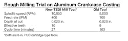 Americanmachinist Com Sites Americanmachinist com Files Uploads 2016 03 Am0202 Ingersoll Table1 Americanmachinist Com Sites Americanmachinist com Files Uploads 2016 03 Am0202 Ingersoll Table1