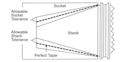 Americanmachinist Com Sites Americanmachinist com Files Uploads 2016 03 Fit Diagram 595 Americanmachinist Com Sites Americanmachinist com Files Uploads 2016 03 Fit Diagram 595