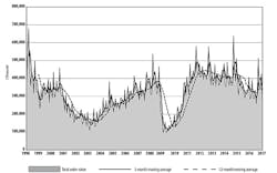 Americanmachinist Com Sites Americanmachinist com Files Uploads 2016 03 Usmto Jan17chart 595 Americanmachinist Com Sites Americanmachinist com Files Uploads 2016 03 Usmto Jan17chart 595