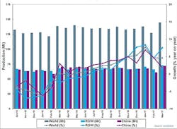 Americanmachinist Com Sites Americanmachinist com Files Uploads 2016 03 March17 Raw Steel Chart 595 Americanmachinist Com Sites Americanmachinist com Files Uploads 2016 03 March17 Raw Steel Chart 595