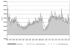 Americanmachinist Com Sites Americanmachinist com Files Uploads 2016 03 Usmto Febl2017 Chart Americanmachinist Com Sites Americanmachinist com Files Uploads 2016 03 Usmto Febl2017 Chart