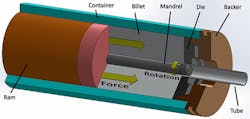 Americanmachinist Com Sites Americanmachinist com Files Uploads 2016 03 F Sextrusion Lift 595 Americanmachinist Com Sites Americanmachinist com Files Uploads 2016 03 F Sextrusion Lift 595
