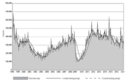Americanmachinist Com Sites Americanmachinist com Files Uploads 2016 03 Usmto March2017chart Americanmachinist Com Sites Americanmachinist com Files Uploads 2016 03 Usmto March2017chart