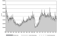 Americanmachinist Com Sites Americanmachinist com Files Uploads 2016 03 Usmto April2017chart Americanmachinist Com Sites Americanmachinist com Files Uploads 2016 03 Usmto April2017chart