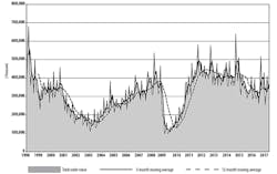 Americanmachinist Com Sites Americanmachinist com Files Uploads 2016 03 Usmto May2017chart 0 Americanmachinist Com Sites Americanmachinist com Files Uploads 2016 03 Usmto May2017chart 0
