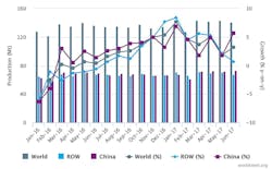 Www Americanmachinist Com Sites Americanmachinist com Files June17 Raw Steel Chart 595 Www Americanmachinist Com Sites Americanmachinist com Files June17 Raw Steel Chart 595