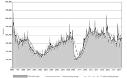 Www Americanmachinist Com Sites Americanmachinist com Files Usmto June2017chart 5 Www Americanmachinist Com Sites Americanmachinist com Files Usmto June2017chart 5