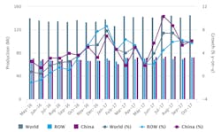 Www Americanmachinist Com Sites Americanmachinist com Files Oct2017 Raw Steel Graph 800x478 Www Americanmachinist Com Sites Americanmachinist com Files Oct2017 Raw Steel Graph 800x478