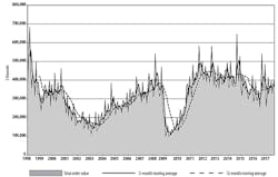 Www Americanmachinist Com Sites Americanmachinist com Files Usmto Sept17chart 595 Www Americanmachinist Com Sites Americanmachinist com Files Usmto Sept17chart 595
