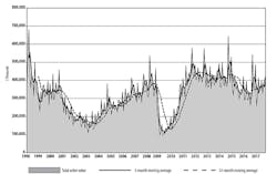 Www Americanmachinist Com Sites Americanmachinist com Files Usmto Oct17chart 700x440 Www Americanmachinist Com Sites Americanmachinist com Files Usmto Oct17chart 700x440