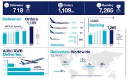 Www Americanmachinist Com Sites Americanmachinist com Files Airbus Graphic 2017 Results 700 Www Americanmachinist Com Sites Americanmachinist com Files Airbus Graphic 2017 Results 700