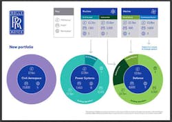 Www Americanmachinist Com Sites Americanmachinist com Files Rolls Reorg2018 Infographic700 Www Americanmachinist Com Sites Americanmachinist com Files Rolls Reorg2018 Infographic700