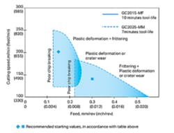 Www Americanmachinist Com Sites Americanmachinist com Files Sandvik Sanmac Graph Www Americanmachinist Com Sites Americanmachinist com Files Sandvik Sanmac Graph