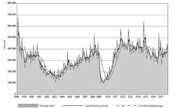 Www Americanmachinist Com Sites Americanmachinist com Files Usmto Nov17chart 700x440 Www Americanmachinist Com Sites Americanmachinist com Files Usmto Nov17chart 700x440