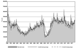 Www Americanmachinist Com Sites Americanmachinist com Files Usmt Odec17chart 700x440 Www Americanmachinist Com Sites Americanmachinist com Files Usmt Odec17chart 700x440