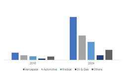 Www Americanmachinist Com Sites Americanmachinist com Files Link Am Metal Powders Market 700 Www Americanmachinist Com Sites Americanmachinist com Files Link Am Metal Powders Market 700