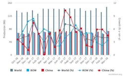 Www Americanmachinist Com Sites Americanmachinist com Files Mar2018 Raw Steel Graph 700x430 Www Americanmachinist Com Sites Americanmachinist com Files Mar2018 Raw Steel Graph 700x430