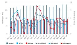 Www Americanmachinist Com Sites Americanmachinist com Files Apr2018 Raw Steel Graph 700x415 Www Americanmachinist Com Sites Americanmachinist com Files Apr2018 Raw Steel Graph 700x415