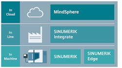 Www Americanmachinist Com Sites Americanmachinist com Files Siemens Mindsphere 700 394 Www Americanmachinist Com Sites Americanmachinist com Files Siemens Mindsphere 700 394