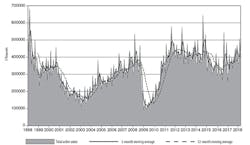 Www Americanmachinist Com Sites Americanmachinist com Files Usmto Apr2018chart 700x405 Www Americanmachinist Com Sites Americanmachinist com Files Usmto Apr2018chart 700x405