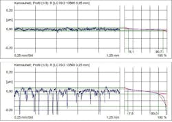 Www Americanmachinist Com Sites Americanmachinist com Files 0725 Nagel Charts 800 Www Americanmachinist Com Sites Americanmachinist com Files 0725 Nagel Charts 800