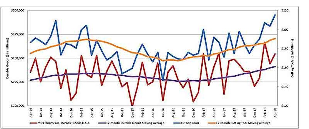 Www Americanmachinist Com Sites Americanmachinist com Files Ctm Rmay2018 Chart 800x330