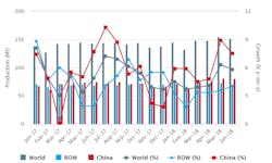 Www Americanmachinist Com Sites Americanmachinist com Files June18 Worldsteel Chart 800x480 0 Www Americanmachinist Com Sites Americanmachinist com Files June18 Worldsteel Chart 800x480 0