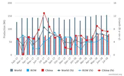 Www Americanmachinist Com Sites Americanmachinist com Files July18 Worldsteel Chart 800x490
