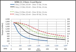 Www Americanmachinist Com Sites Americanmachinist com Files Stepper Drives Chart1 800 Www Americanmachinist Com Sites Americanmachinist com Files Stepper Drives Chart1 800