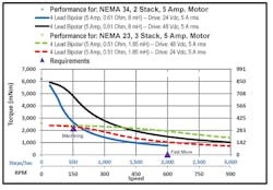 Www Americanmachinist Com Sites Americanmachinist com Files Stepper Drives Chart2 800 Www Americanmachinist Com Sites Americanmachinist com Files Stepper Drives Chart2 800