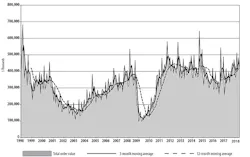 Www Americanmachinist Com Sites Americanmachinist com Files Usmto Jun2018chart 800x505 Www Americanmachinist Com Sites Americanmachinist com Files Usmto Jun2018chart 800x505