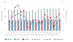 Www Americanmachinist Com Sites Americanmachinist com Files Oct18 Worldsteel Chart 800x462 Www Americanmachinist Com Sites Americanmachinist com Files Oct18 Worldsteel Chart 800x462