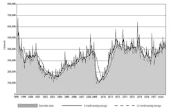 Www Americanmachinist Com Sites Americanmachinist com Files Usmto Sept18chart 800485 Www Americanmachinist Com Sites Americanmachinist com Files Usmto Sept18chart 800485